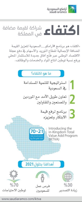 ماذا يعني برنامج اكتفاء للصناعة السعودية مجلة المجلة